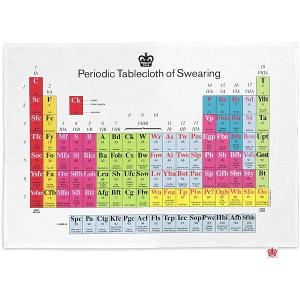 Periodic Tablecloth of Swearing